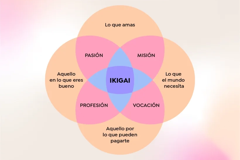 Ikigai Marca Personal